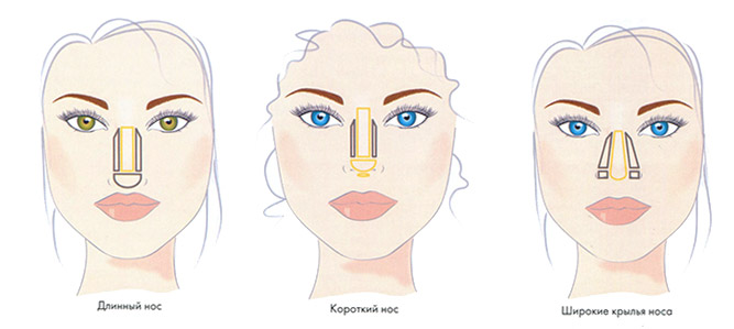 коррекция носа с помощью макияжа