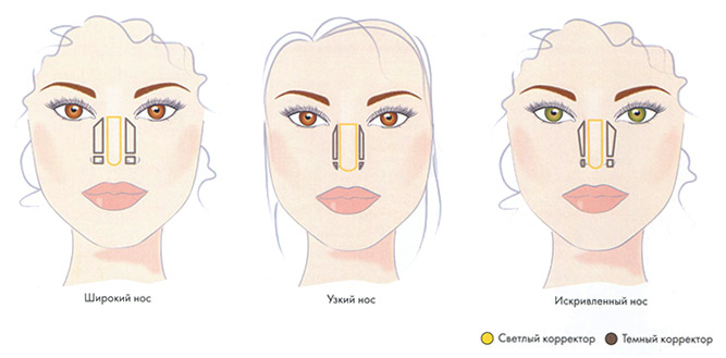 Полезная информация: как выпрямить нос