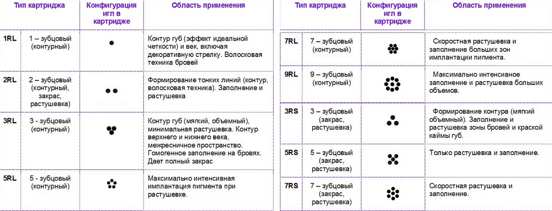 Виды игл для татуировки: как выбрать идеальную